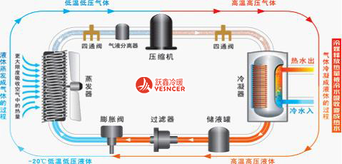 空氣源熱泵原理