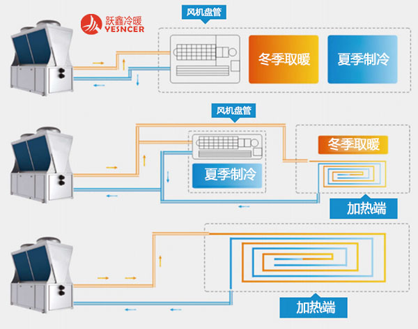 空氣源熱泵系統(tǒng)原理