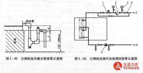 風機盤管兩管制和四管制有什么區(qū)別