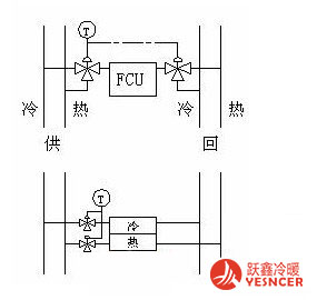 兩管制和四管制風機盤管接線圖