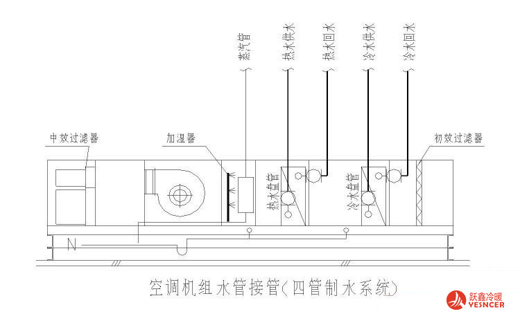 空調(diào)機組水管接管（四管制水系統(tǒng)）