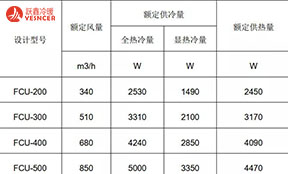 風(fēng)機(jī)盤管是根據(jù)什么來選型的？有哪些注意事項(xiàng)？考慮3大重要因素