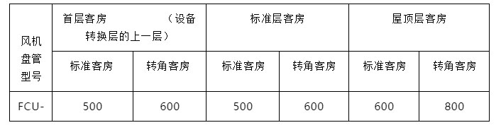 風(fēng)機(jī)盤管選型