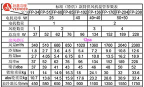 風機盤管選型，冷量和風量該按高速選還是中速選？