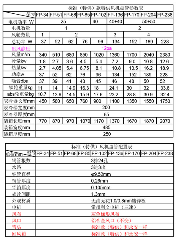 風機盤管選型