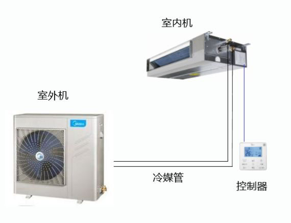 為什么多聯(lián)機空調(diào)的室內(nèi)機不叫風機盤管？