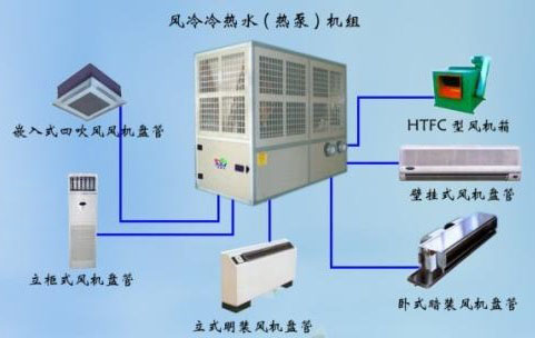 中央空調(diào)風機盤管