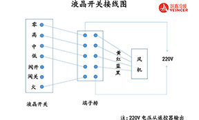 風(fēng)機(jī)盤(pán)管溫控器裝置布線(xiàn)應(yīng)留意的兩大問(wèn)題