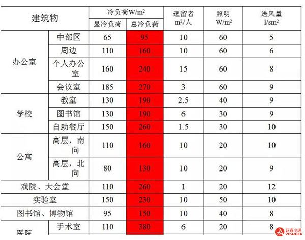 水冷冷水機(jī)空調(diào)系統(tǒng)制冷主機(jī)的選擇