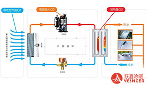 空氣源熱泵（原理、設(shè)計(jì)、選型、施工、調(diào)試）全解析！