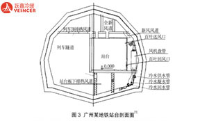 風機盤管系統(tǒng)在地鐵空調中的應用