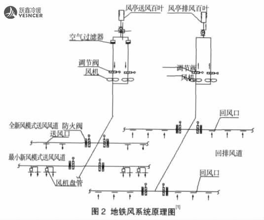 地鐵風系統(tǒng)原理圖