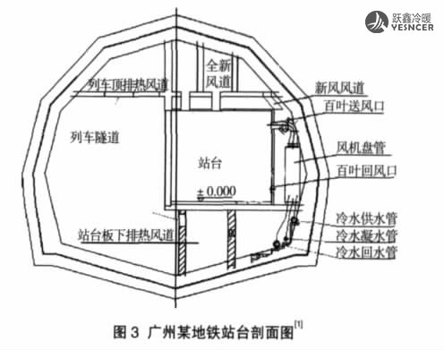 廣州某地鐵站臺剖面圖