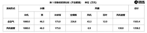 設備初投資比較（不含管道）