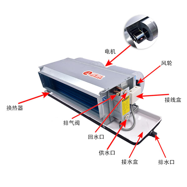 風(fēng)機(jī)盤管結(jié)構(gòu)