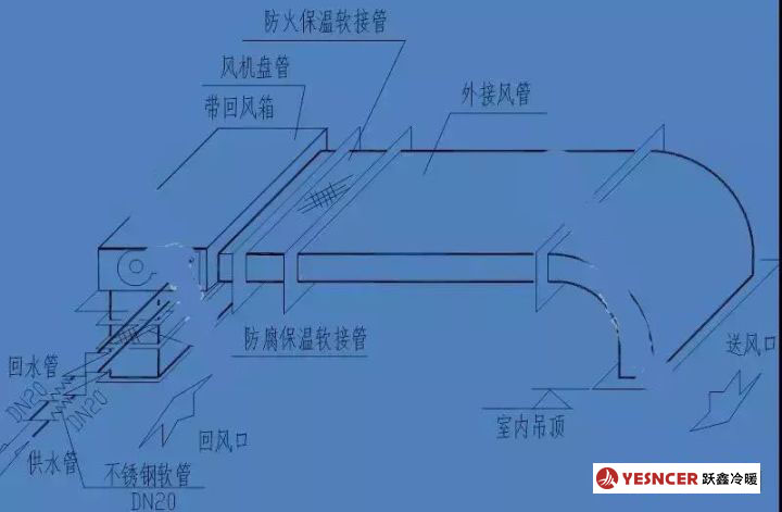 風(fēng)機盤管的安裝示意圖