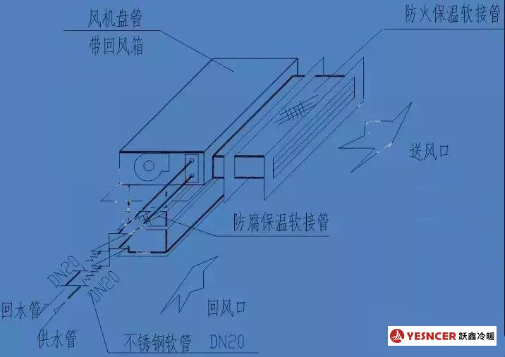 風(fēng)機盤管的安裝示意圖