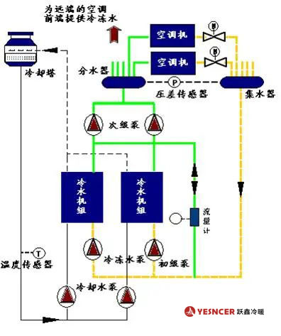 中央空調(diào)原理圖