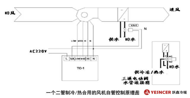 一個二管制冷/熱合用的風機盤管控制原理圖