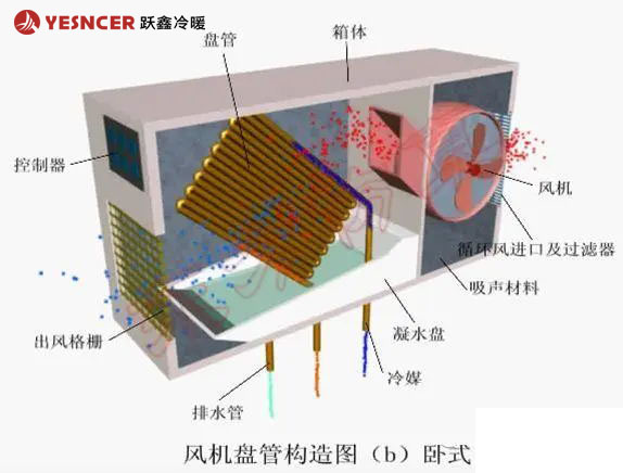 臥式風機盤管構(gòu)造圖