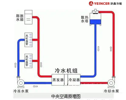 中央空調(diào)原理圖