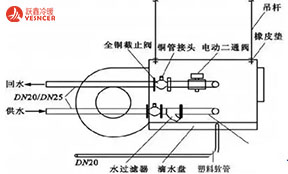 風(fēng)機(jī)盤管安裝、設(shè)計(jì)、維修攻略大全