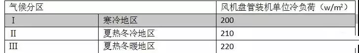 風(fēng)機盤管裝機單位冷負荷