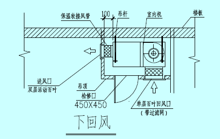 室內(nèi)機(jī)安裝時(shí)噪音的控制