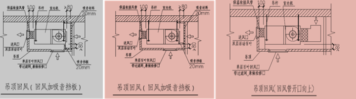 在設(shè)備回風(fēng)口處加擋板或者設(shè)置開(kāi)口向上的回風(fēng)管