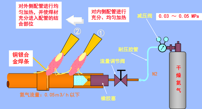 釬焊作業(yè)示意圖