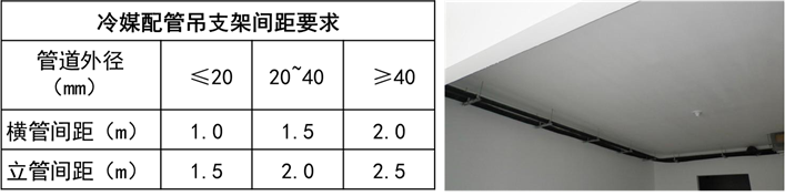 冷媒配管固定