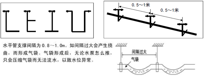 冷凝水管吊架的幾種形式