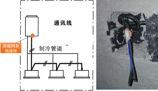 室內(nèi)機(jī)線控器配線不能連接到一起，否則上電會(huì)燒毀控制基板；通訊線不能連接成閉環(huán)