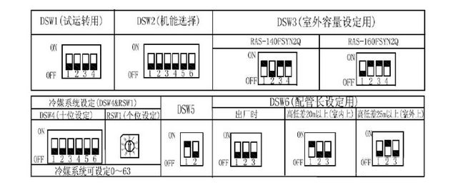 撥碼開(kāi)關(guān)設(shè)定