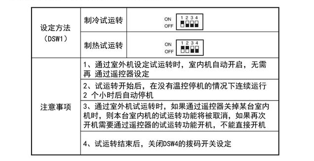 調(diào)試方法：通過(guò)室內(nèi)外機(jī)進(jìn)行試運(yùn)轉(zhuǎn)