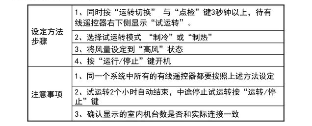 調(diào)試方法：通過(guò)有限遙控器進(jìn)行試運(yùn)轉(zhuǎn)