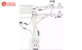 風機盤管接線方法、故障和安裝攻略