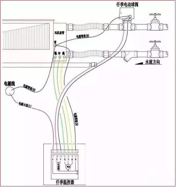 動(dòng)球閥接線圖