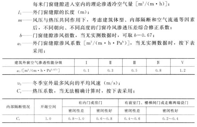 由門窗縫隙滲入的冷空氣耗熱量的計(jì)算