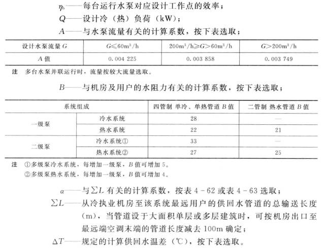 循環(huán)水泵耗電輸冷（熱）比的計(jì)算