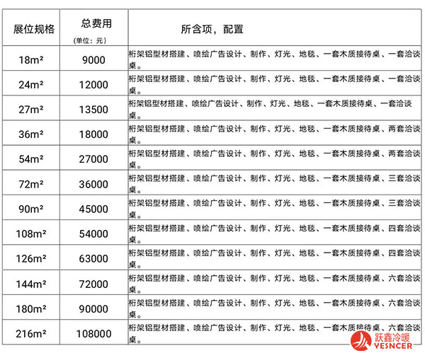 展位規(guī)格及收費標(biāo)準(zhǔn)