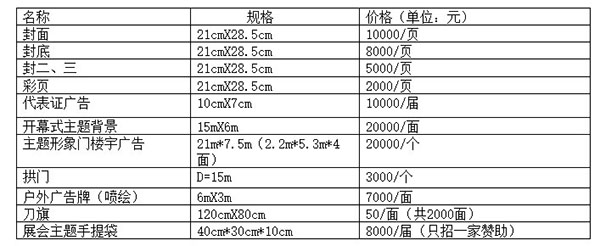 展會現(xiàn)場廣告位/會刊收費標(biāo)準(zhǔn)