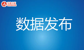 一季度中國(guó)家用空調(diào)零售量上漲65.2%