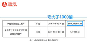 武漢病毒所花6億美元修中央空調？請美國國會別再誣陷！