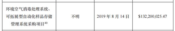 花6億美元修中央空調(diào)？新華社記者實(shí)錘美國國會(huì)和媒體誣陷武漢病毒所