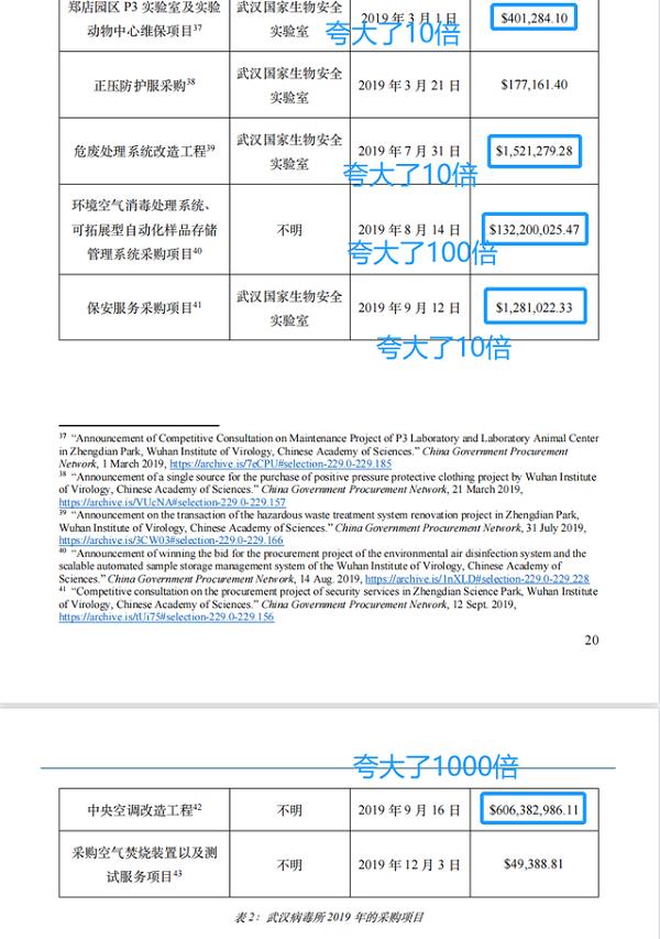 花6億美元修中央空調(diào)？新華社記者實(shí)錘美國國會(huì)和媒體誣陷武漢病毒所