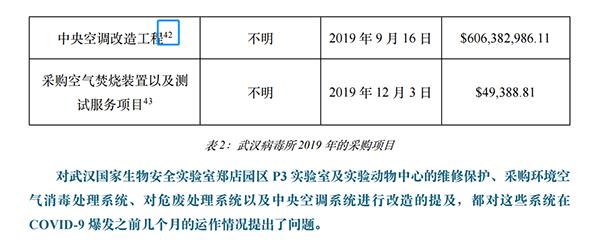 花6億美元修中央空調(diào)？新華社記者實(shí)錘美國國會(huì)和媒體誣陷武漢病毒所