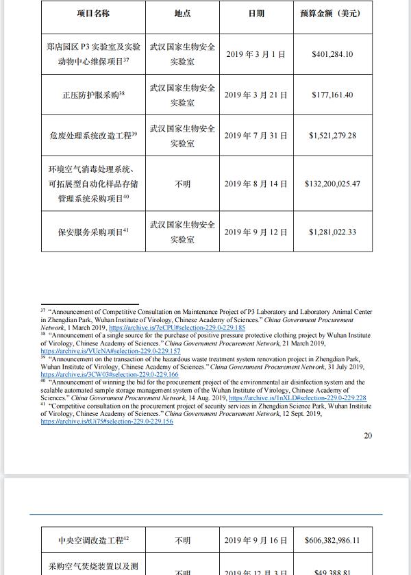 花6億美元修中央空調(diào)？新華社記者實(shí)錘美國國會(huì)和媒體誣陷武漢病毒所