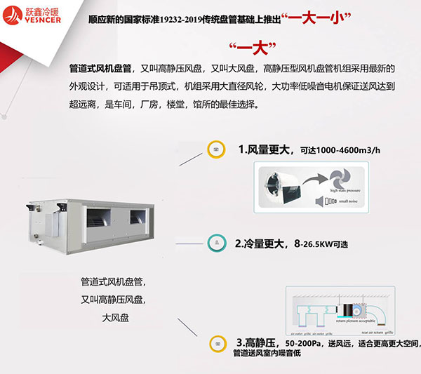 管道式風機盤管優(yōu)點