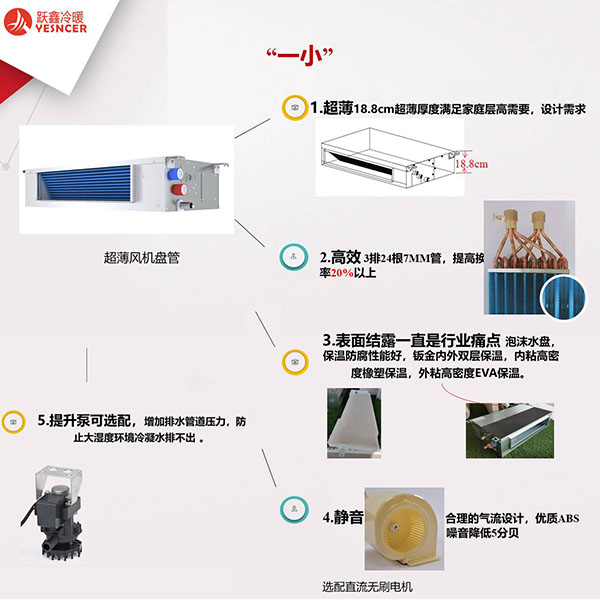 超薄風機盤管優(yōu)點